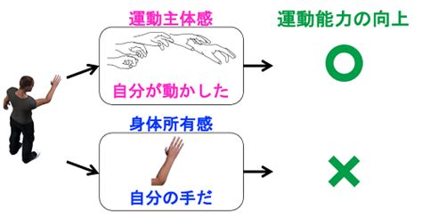 自己行為|主体感：「自分が行っている」という感覚 